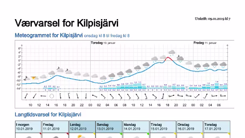 Wettervorhersagen vom 09.01.2019 Værvarsel for - Kilpisjärvi, Lappland (Finland)