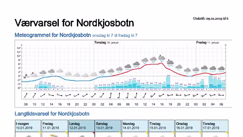 Wettervorhersagen vom 09.01.2019 Værvarsel for - Nordkjosbotn - Balsfjord (Troms)