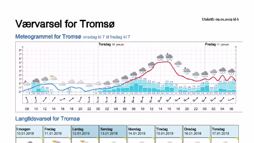 Wettervorhersagen vom 09.01.2019 Værvarsel for - Tromsø (Troms)
