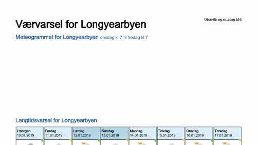 Wettervorhersagen vom 09.01.2019 Værvarsel for - Longyearbyen (Svalbard)