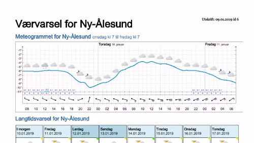 Wettervorhersagen vom 09.01.2019 Værvarsel for - Ny-Ålesund (Svalbard)