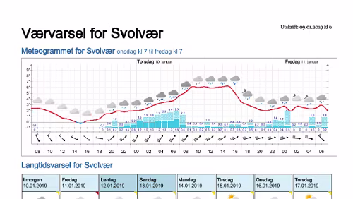 Wettervorhersagen vom 09.01.2019 Værvarsel for - Svolvær, Vågan (Nordland)