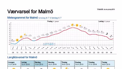 Wettervorhersagen vom 10.01.2019 Værvarsel for - Malmö - Skåne (Sverige)