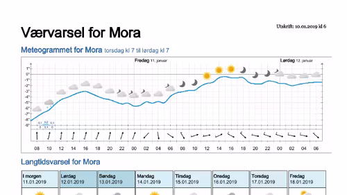 Wettervorhersagen vom 10.01.2019 Værvarsel for - Mora - Dalarna (Sverige)