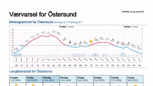Wettervorhersagen vom 10.01.2019 Værvarsel for - Östersund- Jämtland (Sverige)