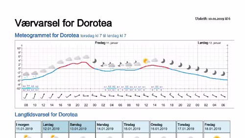Wettervorhersagen vom 10.01.2019 Værvarsel for - Dorotea - Västerbotten (Sverige)
