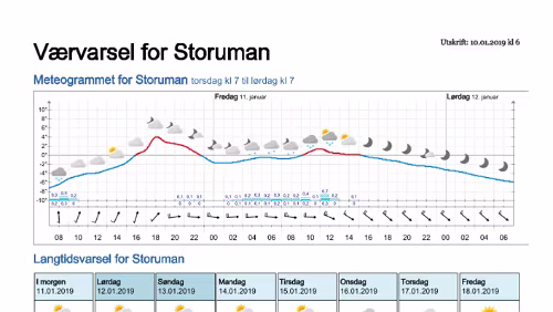 Wettervorhersagen vom 10.01.2019 Værvarsel for - Storuman - Västerbotten (Sverige)