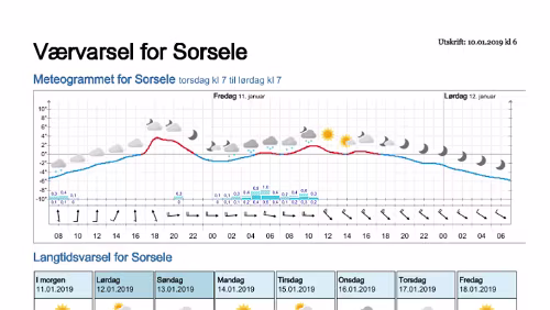 Wettervorhersagen vom 10.01.2019 Værvarsel for - Västerbotten (Sverige)