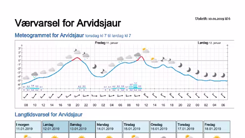 Wettervorhersagen vom 10.01.2019 Værvarsel for - Arvidsjaur, Norrbotten (Sverige)