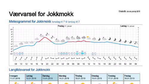 Wettervorhersagen vom 10.01.2019 Værvarsel for - Jokkmokk, Norrbotten (Sverige)
