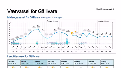 Wettervorhersagen vom 10.01.2019 Værvarsel for - Gällivare, Norrbotten (Sverige)