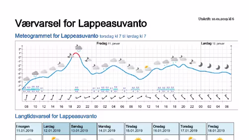 Wettervorhersagen vom 10.01.2019 Værvarsel for - Lappeasuvanto, Norrbotten (Sverige)