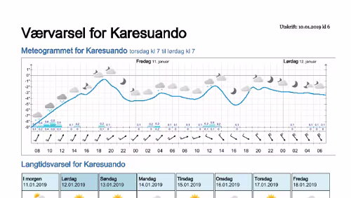 Wettervorhersagen vom 10.01.2019 Værvarsel for - Karesuando, Norrbotten (Sverige)