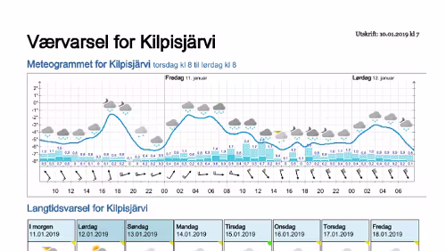 Wettervorhersagen vom 10.01.2019 Værvarsel for - Kilpisjärvi, Lappland (Finland)