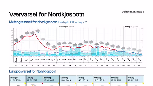 Wettervorhersagen vom 10.01.2019 Værvarsel for - Nordkjosbotn - Balsfjord (Troms)