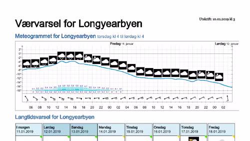 Wettervorhersagen vom 10.01.2019 Værvarsel for - Longyearbyen (Svalbard)