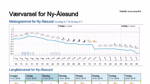 Wettervorhersagen vom 10.01.2019 Værvarsel for - Ny-Ålesund (Svalbard)