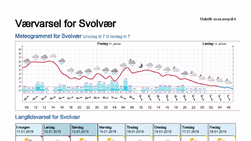 Wettervorhersagen vom 10.01.2019 Værvarsel for - Svolvær, Vågan (Nordland)