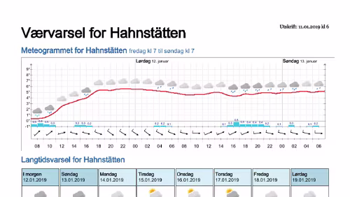Wettervorhersagen vom 11.01.2019 Værvarsel for - Hahnstätten, Rheinland-Pfalz (Tyskland)