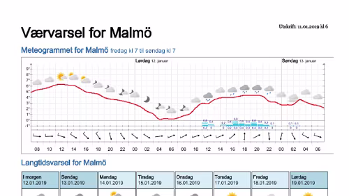 Wettervorhersagen vom 11.01.2019 Værvarsel for - Malmö - Skåne (Sverige)
