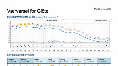 Wettervorhersagen vom 11.01.2019 Værvarsel for - Glöte, Jämtland (Sverige)