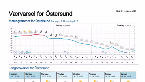 Wettervorhersagen vom 11.01.2019 Værvarsel for - Östersund- Jämtland (Sverige)