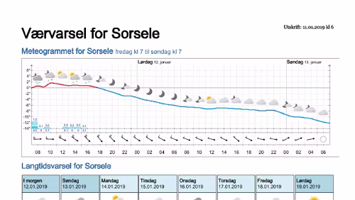 Wettervorhersagen vom 11.01.2019 Værvarsel for - Västerbotten (Sverige)