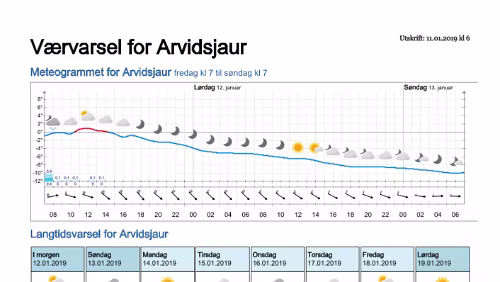 Wettervorhersagen vom 11.01.2019 Værvarsel for - Arvidsjaur, Norrbotten (Sverige)