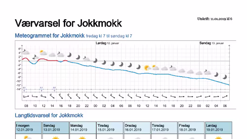 Wettervorhersagen vom 11.01.2019 Værvarsel for - Jokkmokk, Norrbotten (Sverige)