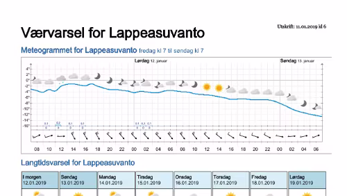 Wettervorhersagen vom 11.01.2019 Værvarsel for - Lappeasuvanto, Norrbotten (Sverige)