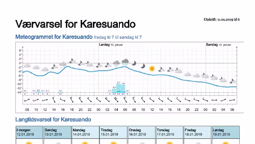 Wettervorhersagen vom 11.01.2019 Værvarsel for - Karesuando, Norrbotten (Sverige)