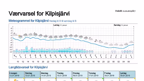Wettervorhersagen vom 11.01.2019 Værvarsel for - Kilpisjärvi, Lappland (Finland)