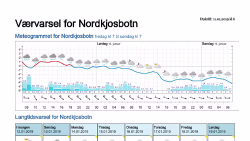 Wettervorhersagen vom 11.01.2019 Værvarsel for - Nordkjosbotn - Balsfjord (Troms)