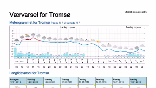 Wettervorhersagen vom 11.01.2019 Værvarsel for - Tromsø (Troms)
