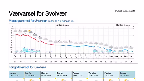 Wettervorhersagen vom 11.01.2019 Værvarsel for - Svolvær, Vågan (Nordland)
