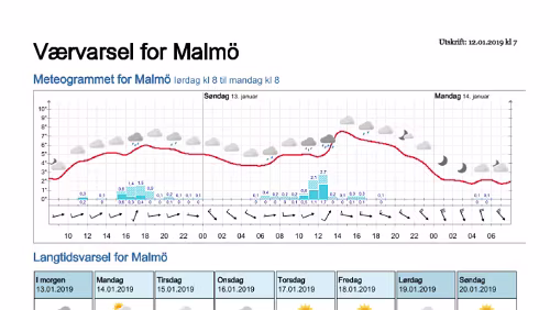 Wettervorhersagen vom 12.01.2019 Værvarsel for - Malmö - Skåne (Sverige)