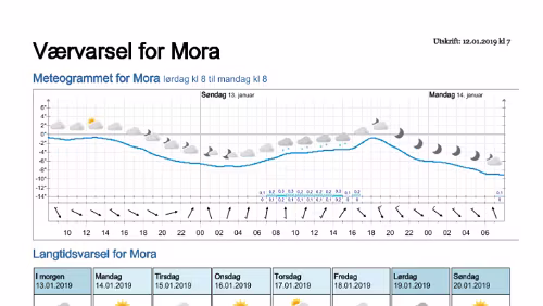 Wettervorhersagen vom 12.01.2019 Værvarsel for - Mora - Dalarna (Sverige)