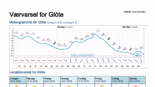 Wettervorhersagen vom 12.01.2019 Værvarsel for - Glöte, Jämtland (Sverige)