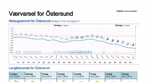 Wettervorhersagen vom 12.01.2019 Værvarsel for - Östersund- Jämtland (Sverige)