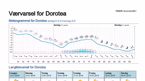 Wettervorhersagen vom 12.01.2019 Værvarsel for - Dorotea - Västerbotten (Sverige)