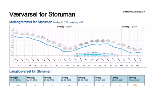 Wettervorhersagen vom 12.01.2019 Værvarsel for - Storuman - Västerbotten (Sverige)