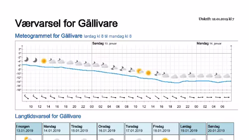 Wettervorhersagen vom 12.01.2019 Værvarsel for - Gällivare, Norrbotten (Sverige)