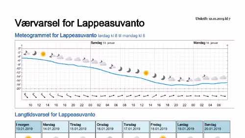 Wettervorhersagen vom 12.01.2019 Værvarsel for - Lappeasuvanto, Norrbotten (Sverige)