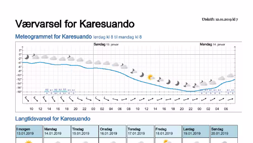 Wettervorhersagen vom 12.01.2019 Værvarsel for - Karesuando, Norrbotten (Sverige)