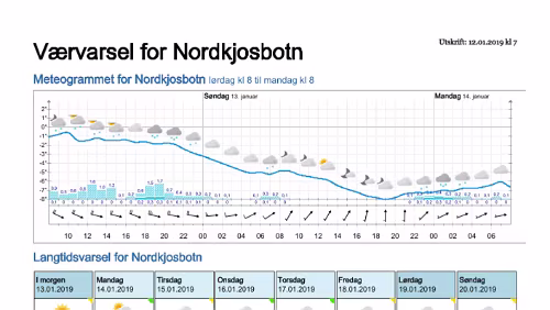 Wettervorhersagen vom 12.01.2019 Værvarsel for - Nordkjosbotn - Balsfjord (Troms)