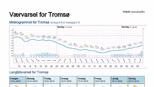 Wettervorhersagen vom 12.01.2019 Værvarsel for - Tromsø (Troms)