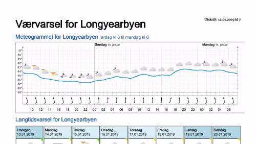 Wettervorhersagen vom 12.01.2019 Værvarsel for - Longyearbyen (Svalbard)