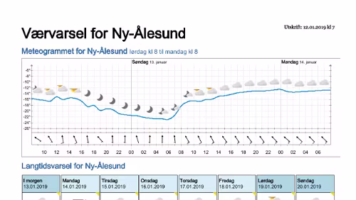 Wettervorhersagen vom 12.01.2019 Værvarsel for - Ny-Ålesund (Svalbard)
