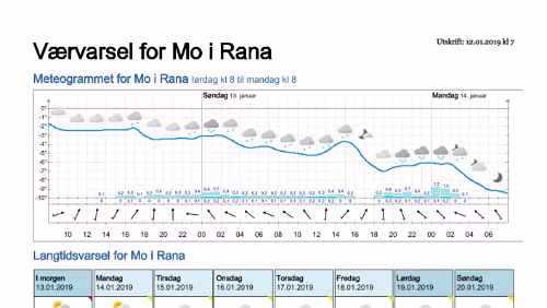 Wettervorhersagen vom 12.01.2019 Værvarsel for - Mo i Rana i Rana (Nordland)