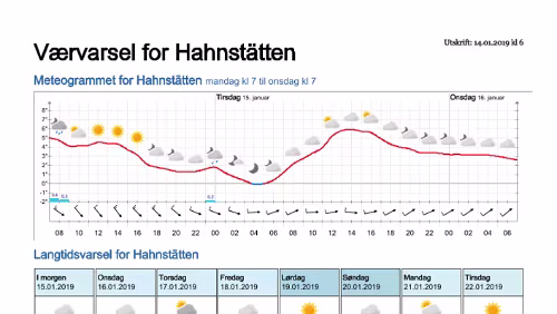 Wettervorhersagen vom 14.01.2019 Værvarsel for - Hahnstätten, Rheinland-Pfalz (Tyskland)